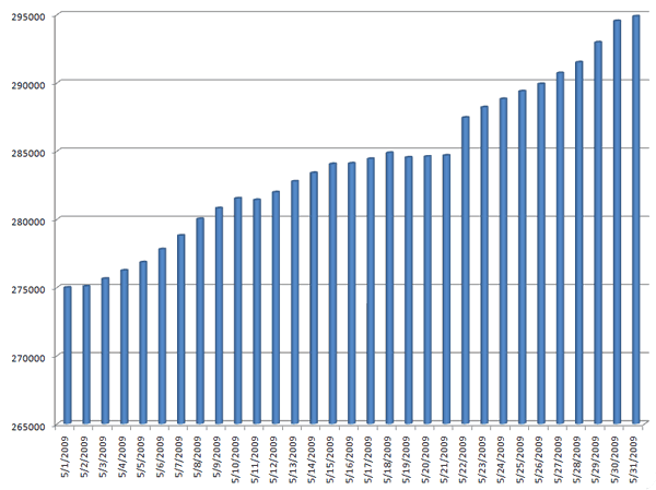 Kindle Book Count May 2009 Kindle Book Count May 2009