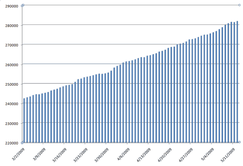 Kindle Book Count May 2009 Kindle Book Count May 2009