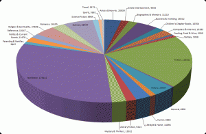 Kindle Book Categories, May 2009 Kindle Book Categories, May 2009