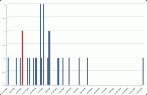 Kindle DX Release Date Contest Results